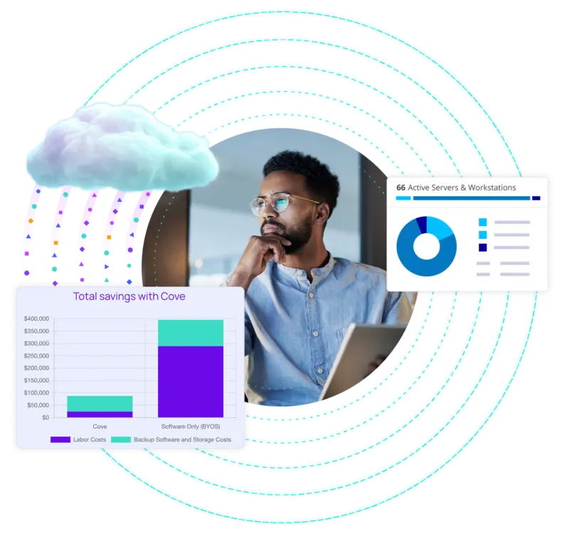 N-able Data Protection 